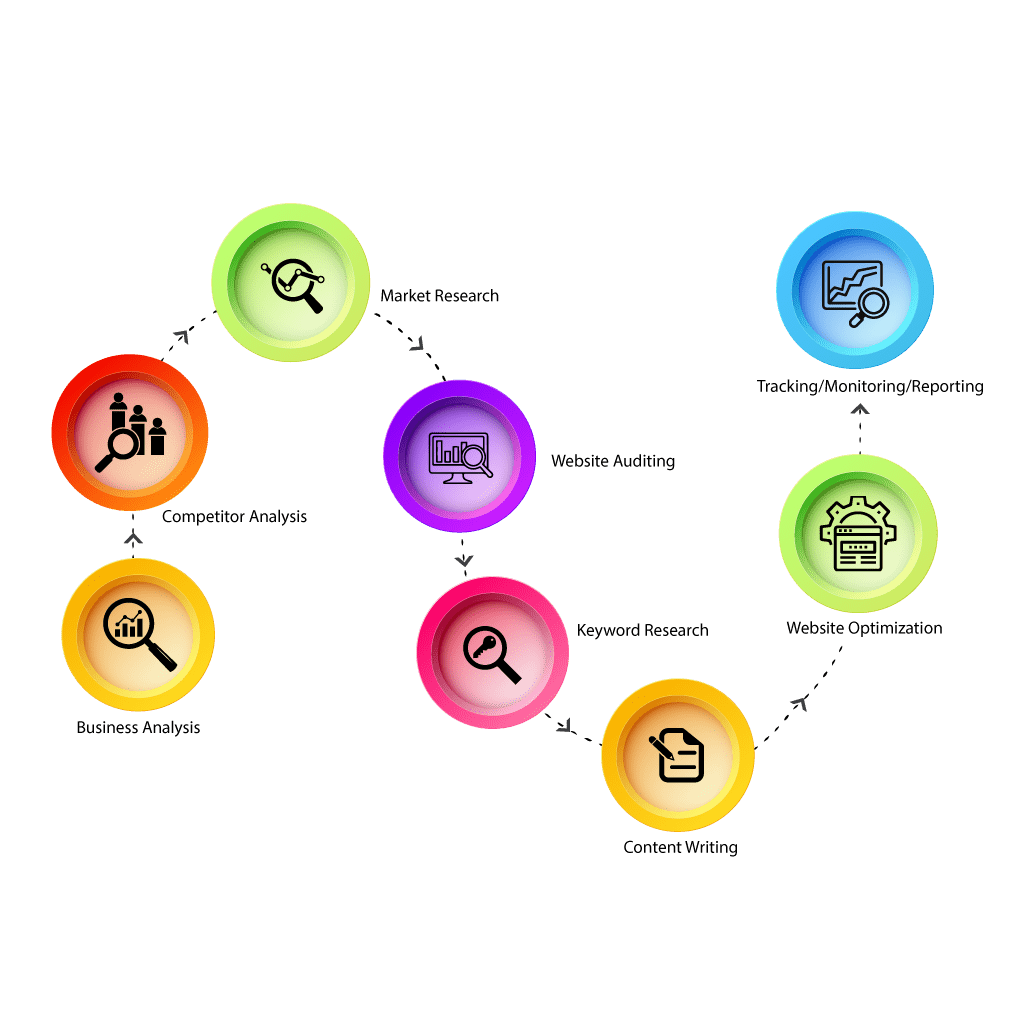 Freezone company formation in UAE